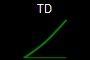 TD